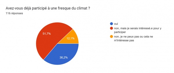 sondage1
